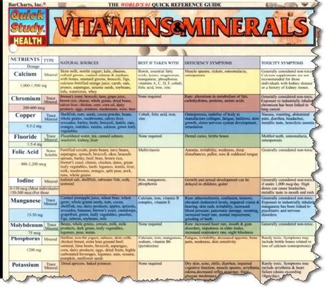 Vitamins And Minerals In Food Chart Pdf