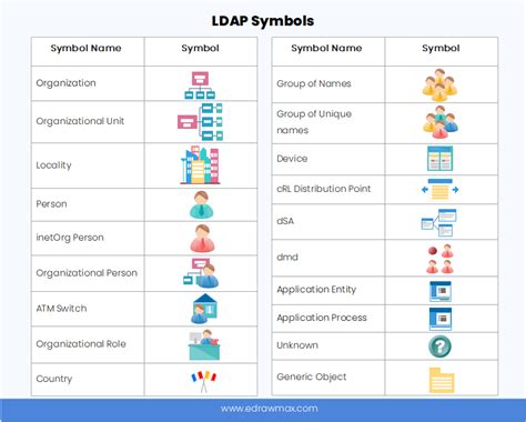 Network Diagram Symbols And Icons Edrawmax Online