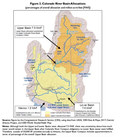 crs report management of the colorado river water allocations drought and the federal role