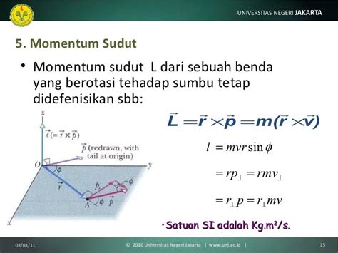 Satuan Dari Momentum Adalah Delidiamaria