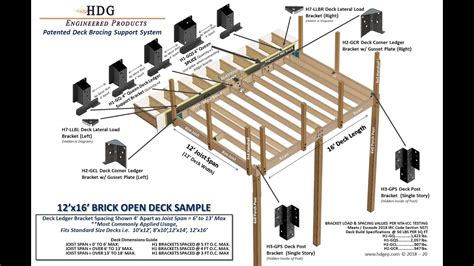 Attaching A Ledger Board To Engineered Floor Joists