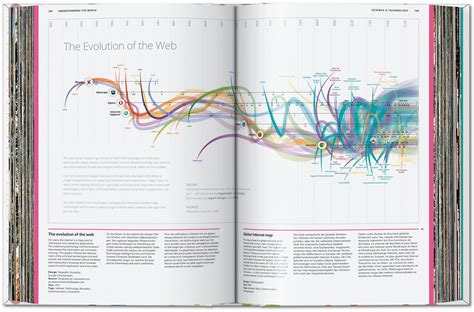 Understanding The World The Atlas Of Infographics Buch Versandkostenfrei