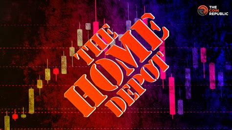 Hd Stock Price Mortgage Crisis Provoke The Bears In The Market