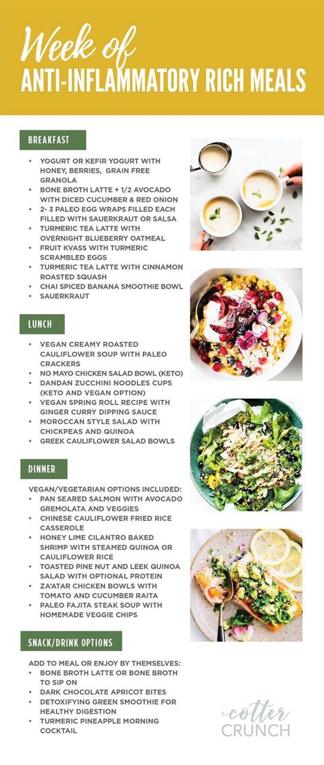 use this 7 day anti inflammatory diet kick start or reset guide to learn wha… anti