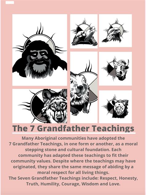 Printable 7 Grandfather Teachings Poster Web Individual Posters Of The