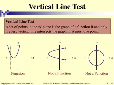 Ppt Chapter 8 Graphs Relations And Functions Powerpoint Presentation