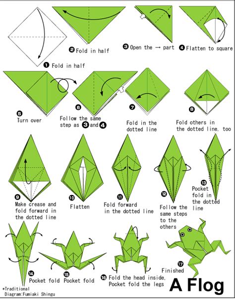 Beginner Origami Frog Instructions