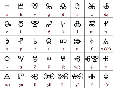 The Glagolitic Alphabet Was Invented During The 9th Century By The