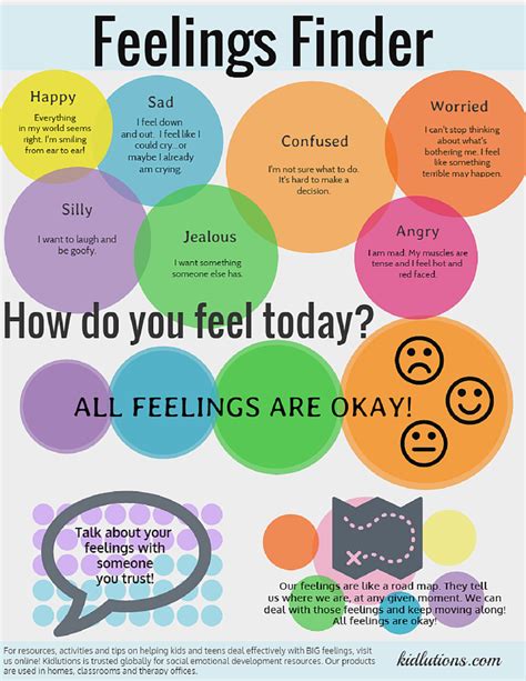 Feelings Finder Helping Kids And Teens Cope With Emotions