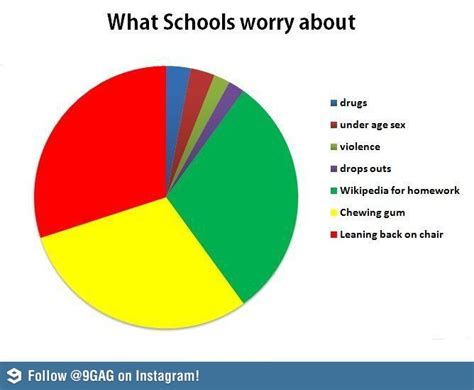 What Schools Really Worry About Funny Funny Charts Funny