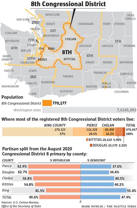 The Deep Divide Of Washingtons 8th Congressional District The