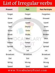 list  irregular verbs  english   examples  irregular