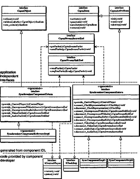 Figure 3 From The Comquad Component Model Enabling Dynamic Selection