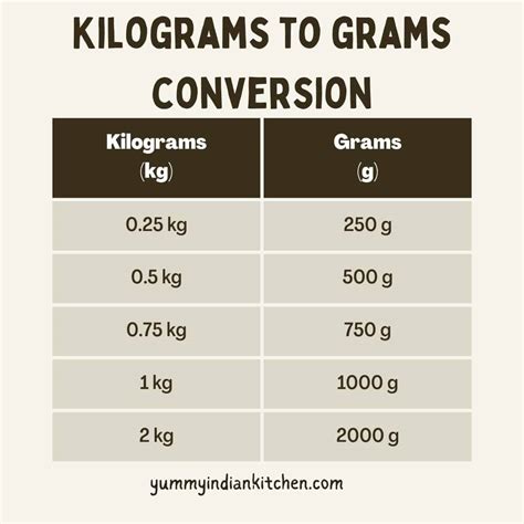 How Many Grams In A Kilogram Conversion Chart Aljazeera
