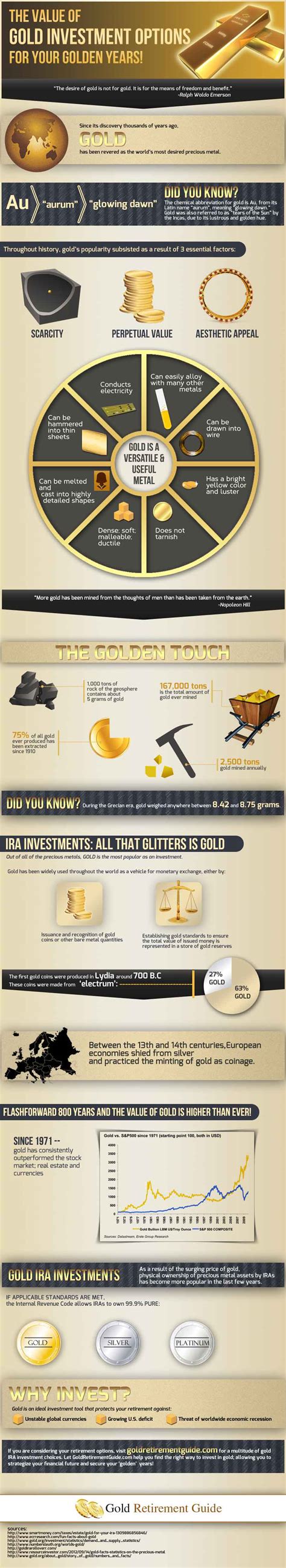 Options on spdr gold shares etf are also available to investors and can be traded in a standard brokerage account that has received approval for options a gold ira is a retirement investment vehicle used by individuals who hold gold bullion, coins, or other approved precious metals. The Value of Gold Investment Options For Your Golden Years ...