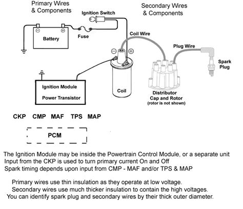 Basic 12 Volt Wiring Diagram Herbalic