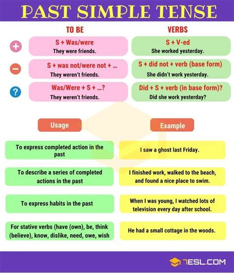 Past Simple Tense Grammar Rules And Examples Learning Go Tenses