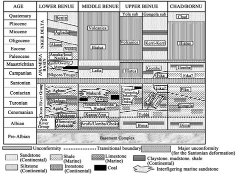Late Cretaceousearly Paleocene Biostratigraphy Of The Northern Portion