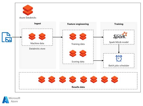 Apache Spark Azure Databricks Python Convert Json Column String To