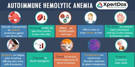 Autoimmune Hemolytic Anemia Infographic Infographics