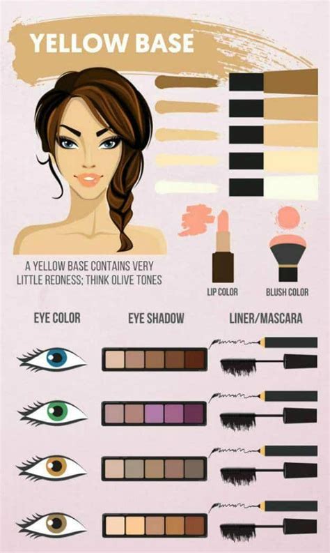 Makeup Guide Makeup Colors By Skin Tone Makeup Tutorials In 2020