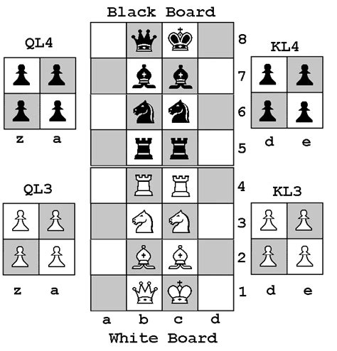 3d Chess Variants