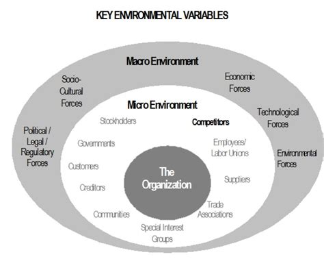 The term 'strategic management' is used to denote a branch of management that is concerned with the development of strategic vision, setting out here, changes refer to changes in the internal environment, i.e. What are the basics of environmental scanning? | LBL ...