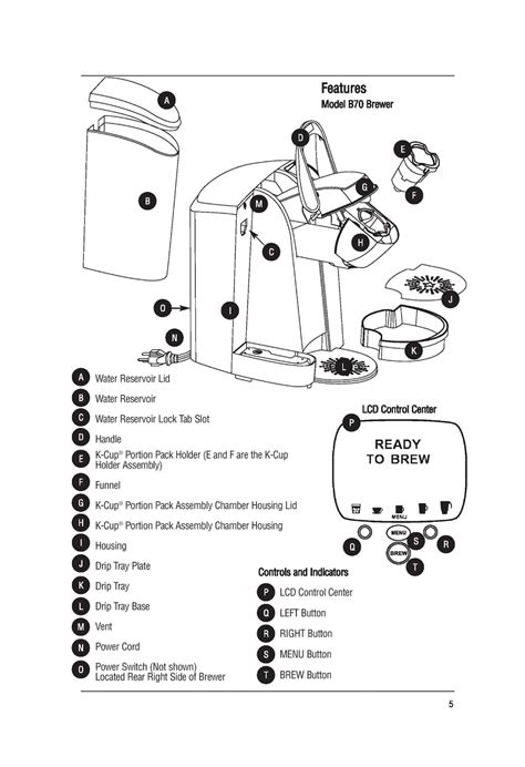 Manual Keurig 20 Parts Diagram Schematic