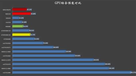 Zotac gtx 1070 ti amp extreme review. Nvidia geforce mx150 vs 1050 | NVIDIA GeForce MX130 vs ...