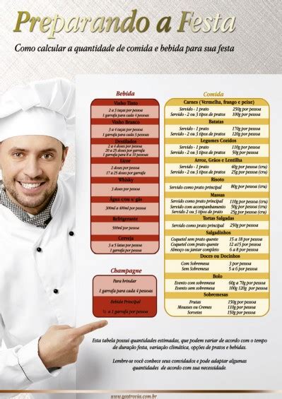 Como Calcular Quantidade De Comida Para Festa Junina Printable