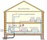 Combi Boiler System Diagram Images