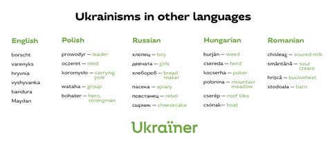 What Is The Ukrainian Language • Ukraїner