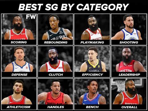 Ranking The Best Centers In The Nba By Category Fadeaway World