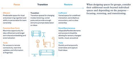 Workspace Matters Creating Workspaces That Foster Creativity And