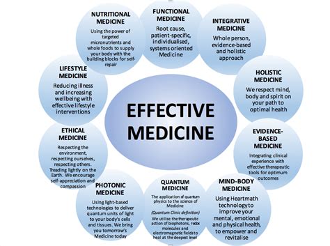 Effective Medicine - Optimal Health | Quantum Clinic | Functional Medicine | EFFECTIVE MEDICINE ...