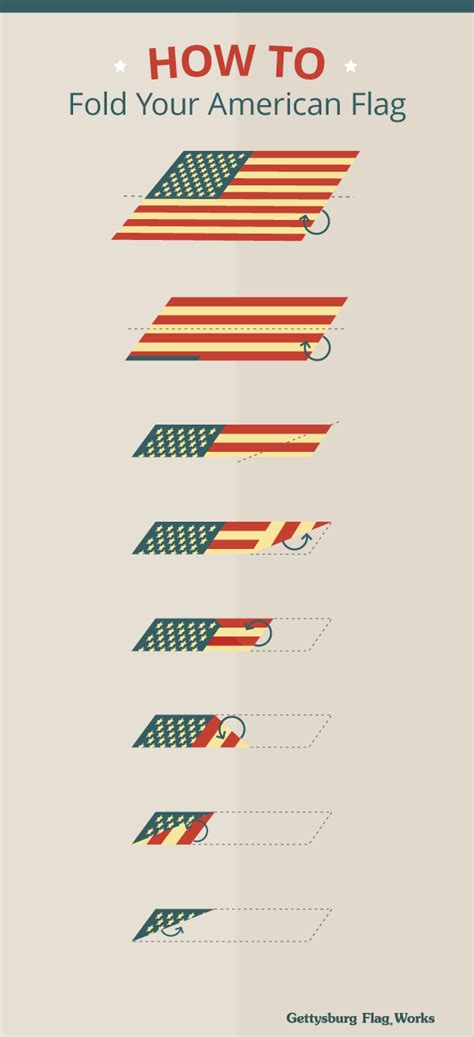 How To Fold Your American Flag Gettysburg Flag Works Bloggettysburg