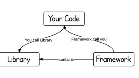 Static Libraries And Dynamic Libraries