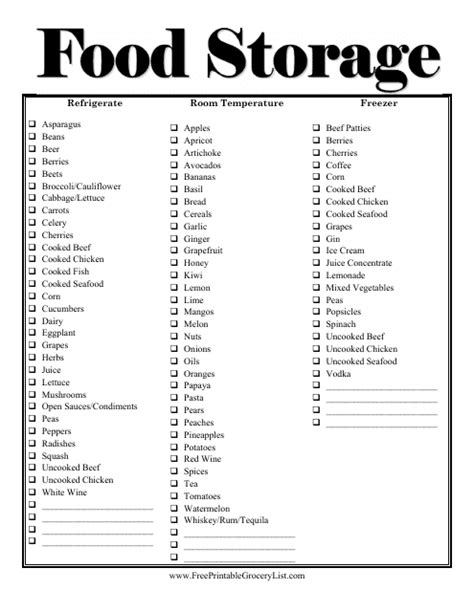 Food Storage Inventory Spreadsheet Template Download Printable Pdf