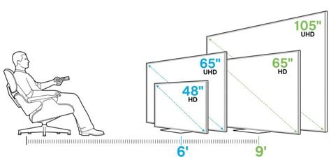 Optimal Tv Size For Viewing Distance Lema