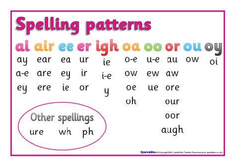Maybe you would like to learn more about one of these? Alternative spellings phoneme mat | Spelling patterns, Teaching spelling, Spelling words