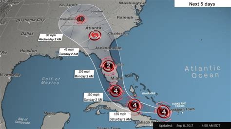 Timeline And Path Of Hurricane Irma As It Approaches Florida Fox 59