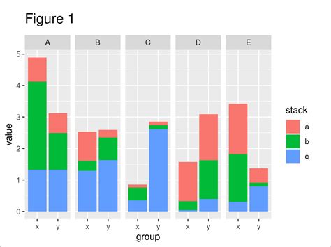 Ggplot Create A Grouped Barplot In R Using Ggplot Stack Overflow Images