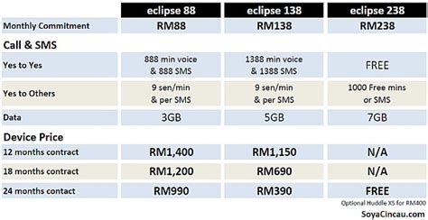 Yes' newest plan gives you up to 70gb of data alongside the highly portable huddle xs 4g lte device that. Yes Huddle XS | SoyaCincau.com