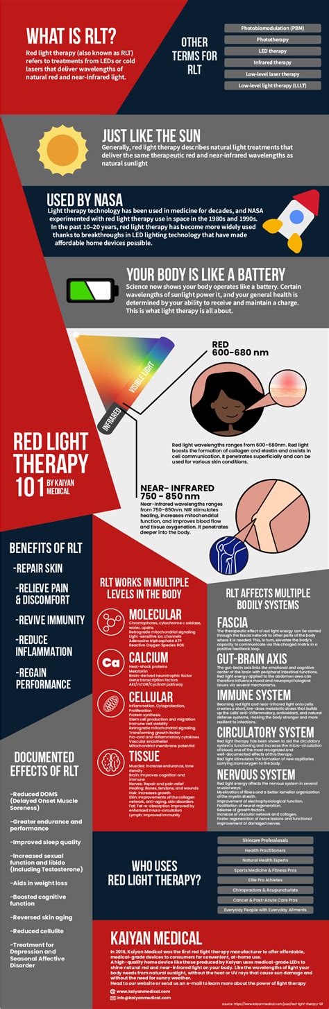 Infographic What Is Red Light Therapy Kaiyan Medical