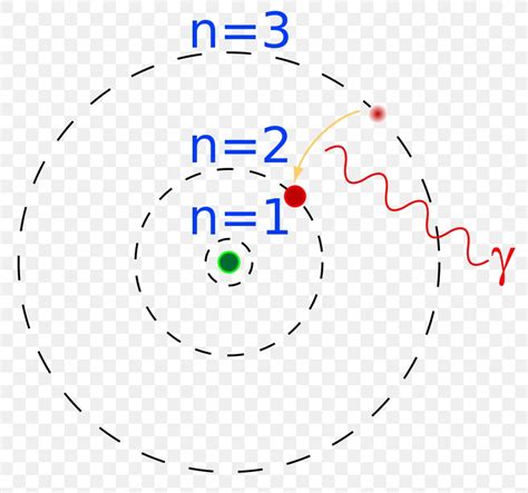 Bohr Model Hydrogen Atom Diagram