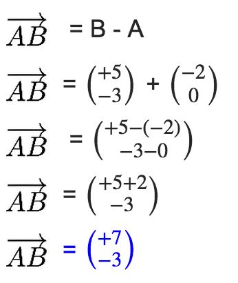 Vektoren Quadrat Koordinaten bestimmen 1