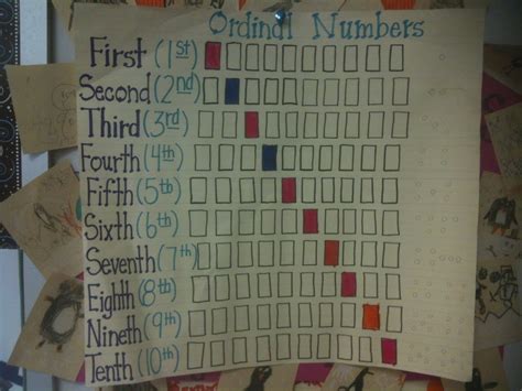 Ordinal Numbers Anchor Chart : Ordinal Numbers Posters | Ordinal numbers, Numbers ... / We did ...