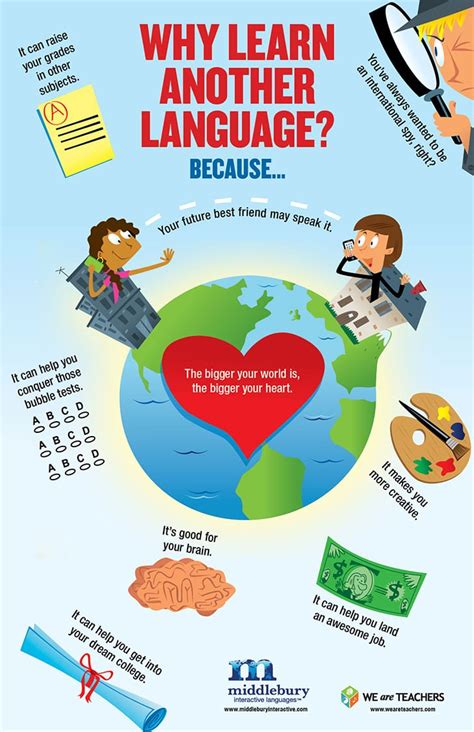 British people were the first peoples who play a very important role in spreading the english language. The Benefits of Second Language Acquisition: Classroom ...