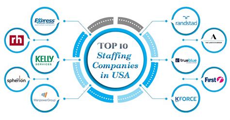 Top 10 Staffing Companies In Usa