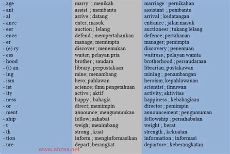 Contoh Kalimat Kata Sifat Dalam Bahasa Inggris Untaian Kata 2019